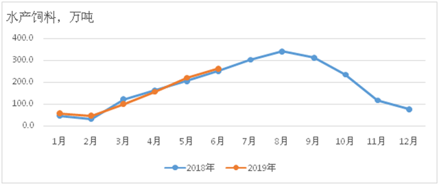 20181ˮϲ仯