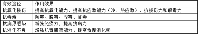 θ;